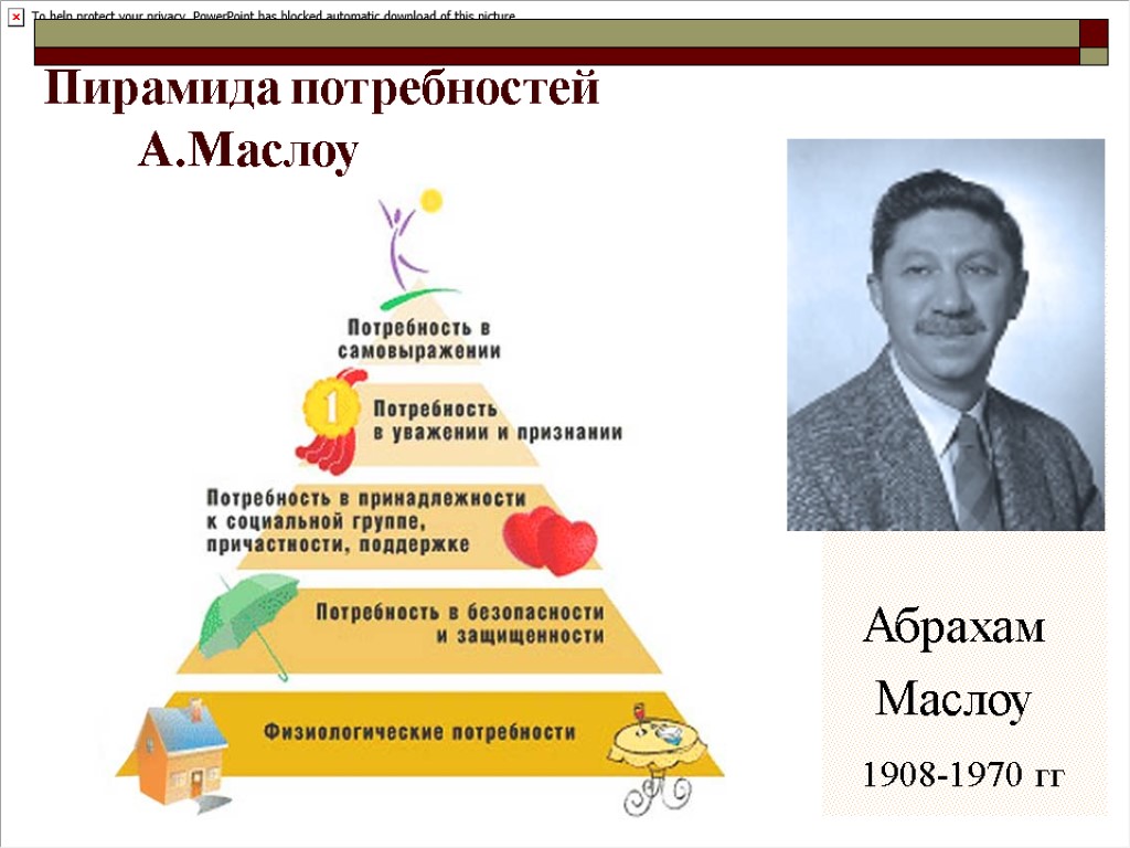 Пирамида потребностей А.Маслоу Абрахам Маслоу 1908-1970 гг